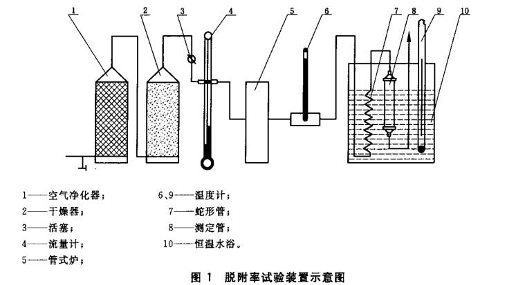 圖1脫附率試驗裝置示意圖