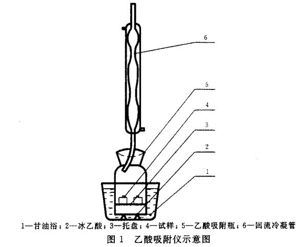 圖1乙酸吸附儀示意圖