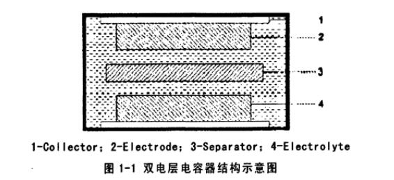活性炭在電容器領域中的應用